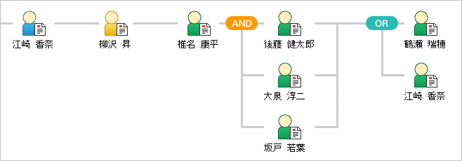 閲覧者のAND・OR