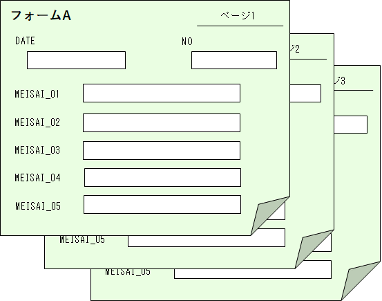 multiform_formsetting