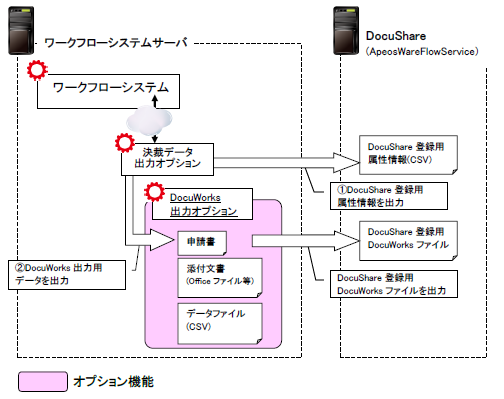 operation_docushare